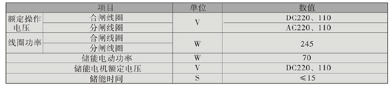 特變電工